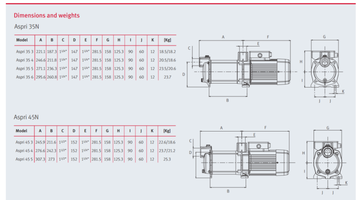 Model: ASPRI35/45 N Quiet running multi-stage centrifugal Pumping Systems UK table