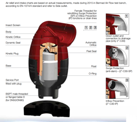 Air Release Valve UK BERMAD 