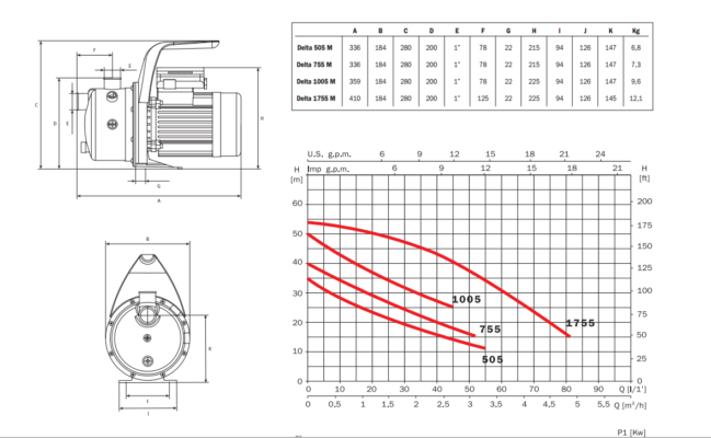 ESPA Model: DELTA Self-priming centrifugal pumping system UK with Venturi system up to 9 m table