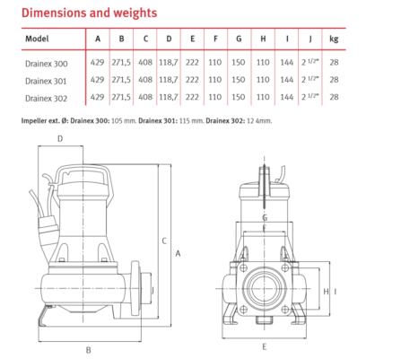 ESPA: Drainex 300 Drainage - Submersible monobloc Vortex System Pump table