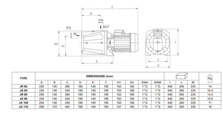 Foras: JA60-100 Cast Iron Inline Jet Pumping System UK -Self Priming table