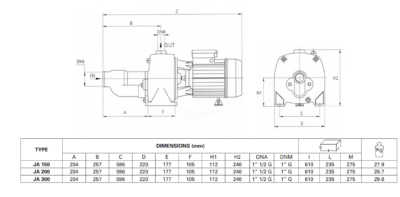 Different types of pumps