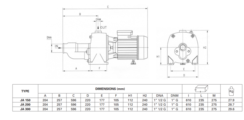 Jet Pump : JA150-300 Cast Iron Inline Self Priming Single Phase Pumping System UK table