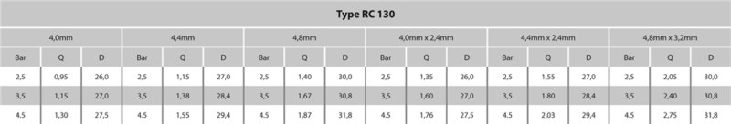 RC 130: Impact Full Circle Sprinkler Systems UK 3/4" Female 4.4x2.4mm table