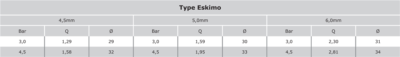 Sprinkler Eskimo Impact Full Circle Sprinkler 1" Male 5.0mm - Aluminium - Image 2