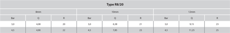 R8/20: Impact Part Circle Sprinkler Systems UK 1 1/4" Female 8.0mm - Aluminium table