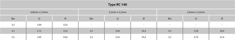 RC 140: Impact Full Circle Sprinkler Systems UK 3/4" Male 5.2mm x 3.2mm table