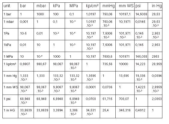 Metric Pipe Size Chart Catalog