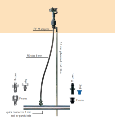 NaanDanJain: Turbo Hammer 501 U Complete 2.0mm Garden Irrigation Systems UK